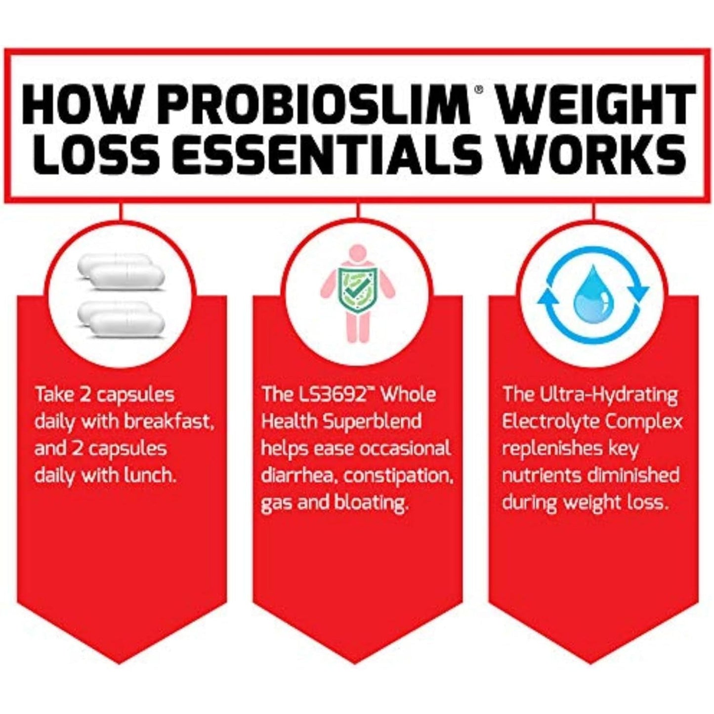 FORCE FACTOR Probioslim Weight Loss Essentials Complete Daily Digestive Health and Weight Loss Probiotic Supplement 120 Capsules