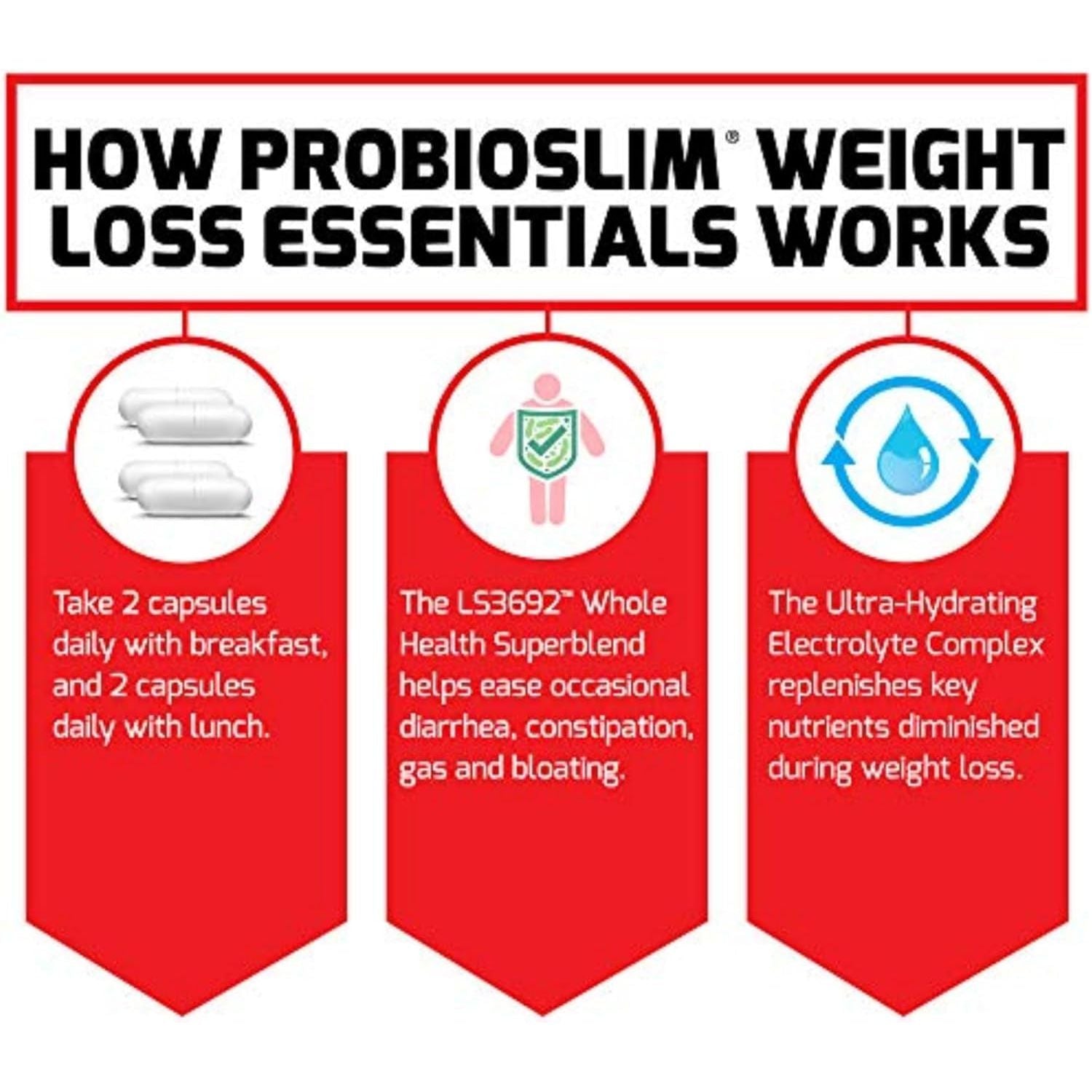 FORCE FACTOR Probioslim Weight Loss Essentials Complete Daily Digestive Health and Weight Loss Probiotic Supplement 120 Capsules