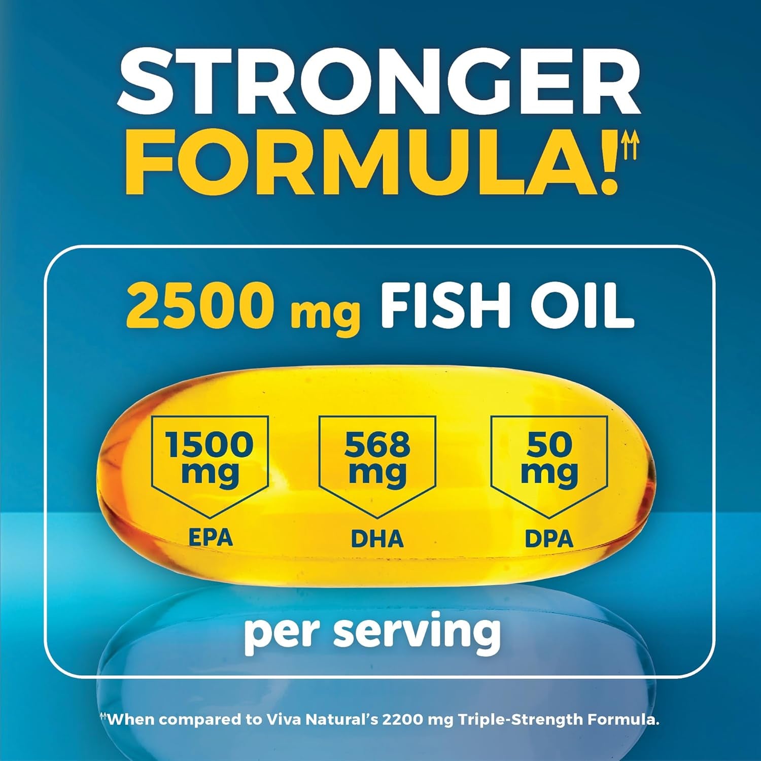 Omega 3 Fish Oil Supplement for Women and Men - 2500 Mg - 180 Softgels