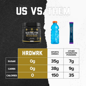 HRDWRK - Electrolytes Powder Keto Hydration Sugar Free with Magnesium, Potassium and Sodium - 100 Servings