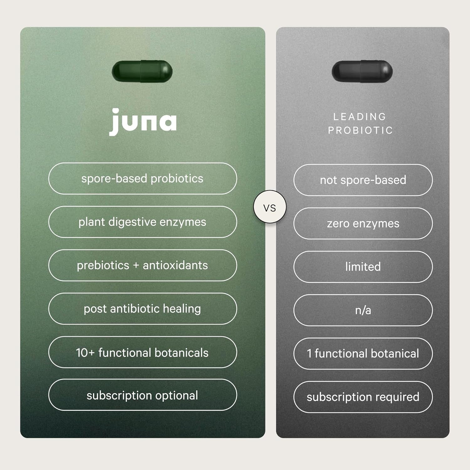 Juna Detox Digestive Enzymes & Probiotic - Fast-Acting Relief for Bloat, Gas, Indigestion & Discomfort