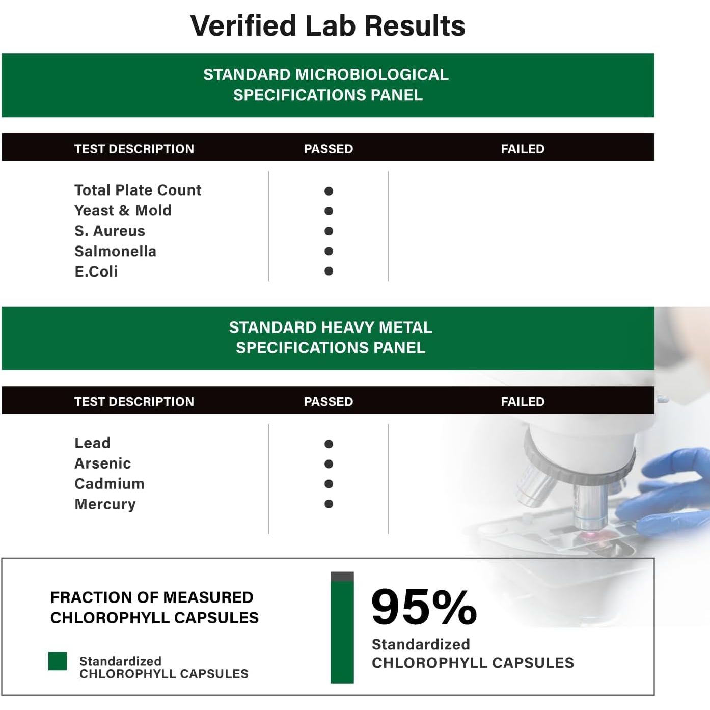 Benevolent Chlorophyll Capsules 700Mg - 100% Natural + Ultra Chlorophyll 20X Potency Concentration 120 Capsules