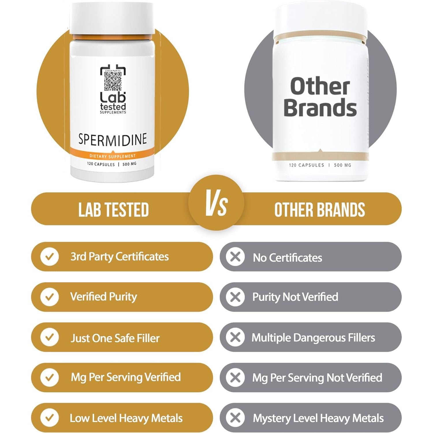 Spermidine 3HCL Supplement - 120 10Mg Capsules  - Spermidine Trihydrochloride