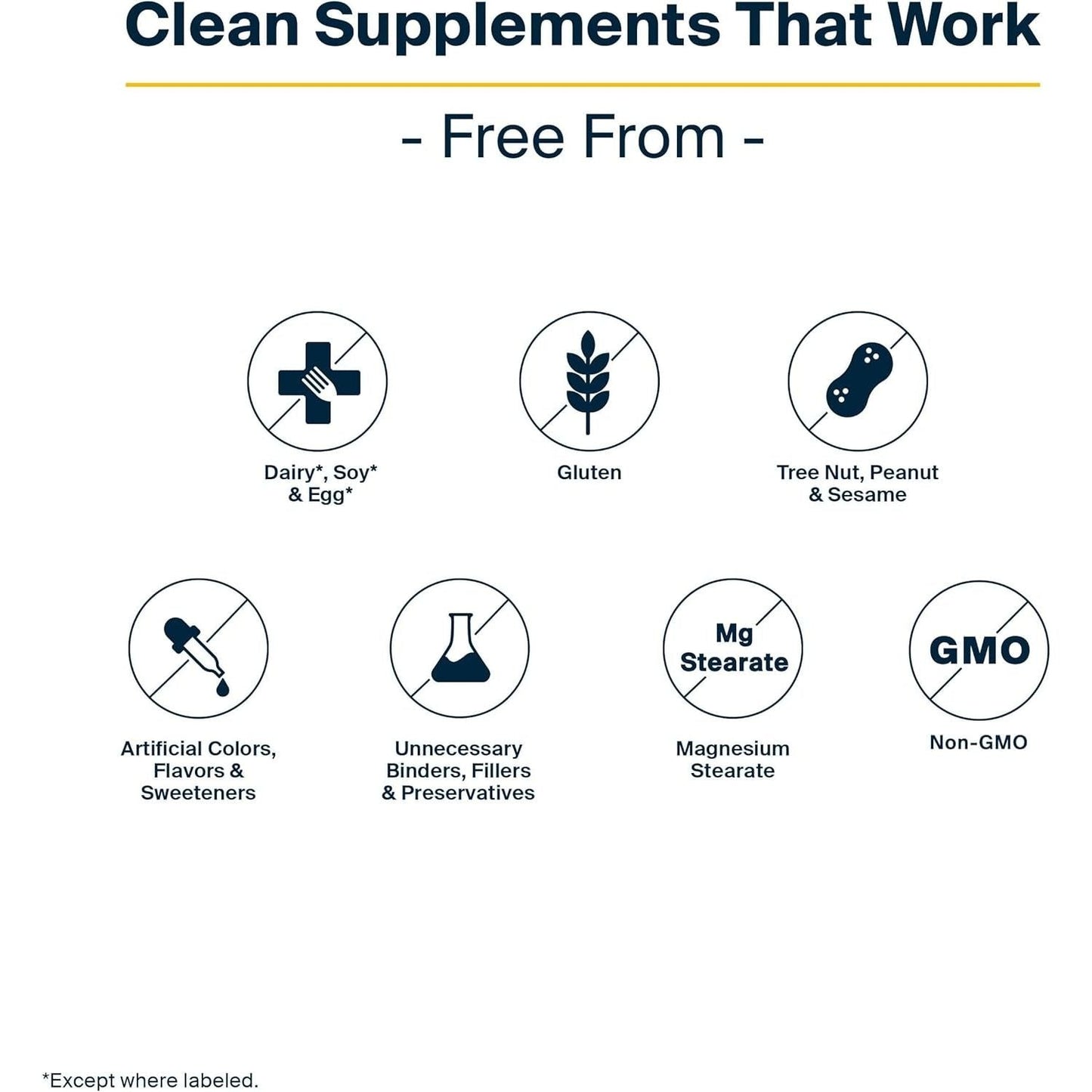 Vital Nutrients Ultra Pure® Fish Oil 700 | Supports Heart, Brain, and Joint Health 120 Softgels