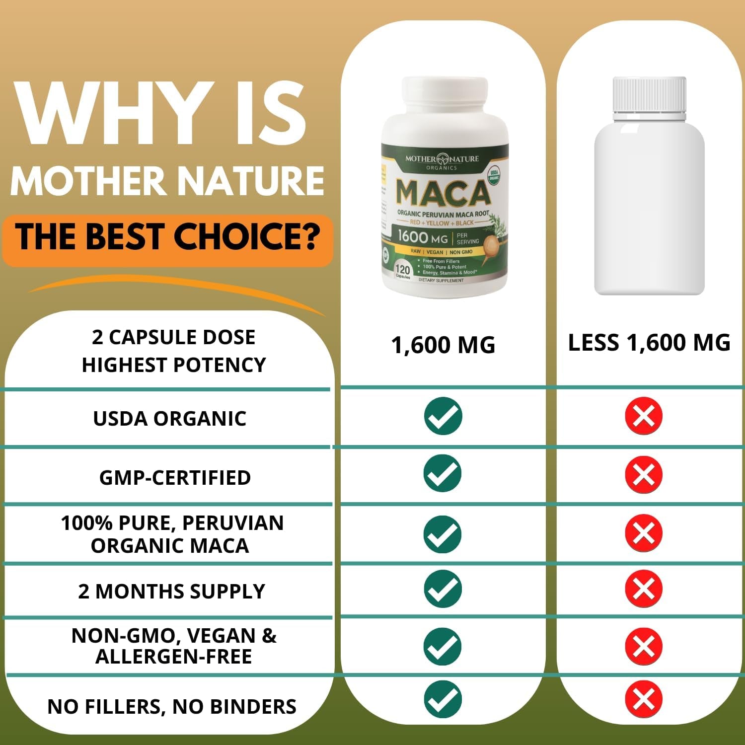 Mother Nature USDA Organic Maca Root 1600Mg, Supports Mood, Hormonal Balance Reproduction & Energy (120Ct)