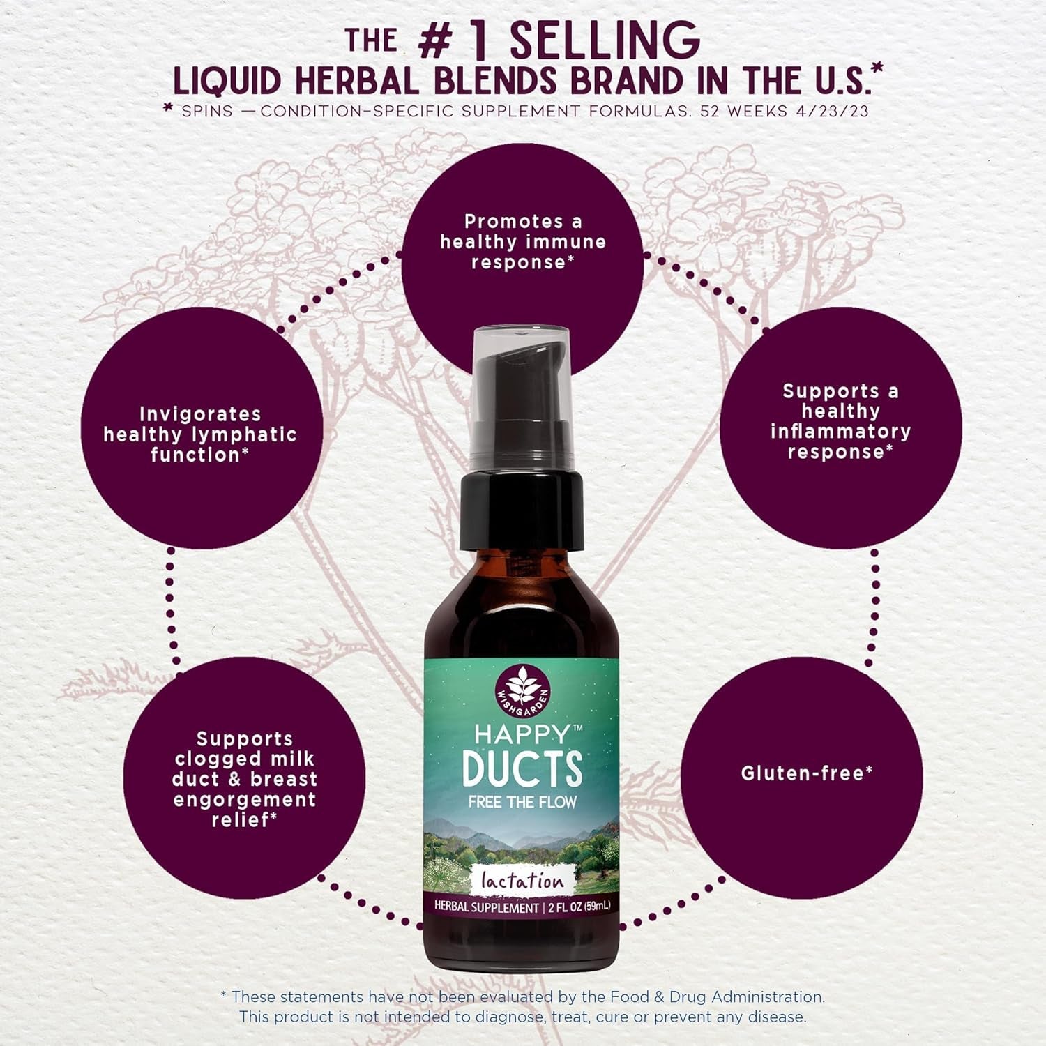 Wishgarden Herbs Happy Ducts Lactation Support - Clogged Milk Duct Relief Supplement, 2Oz