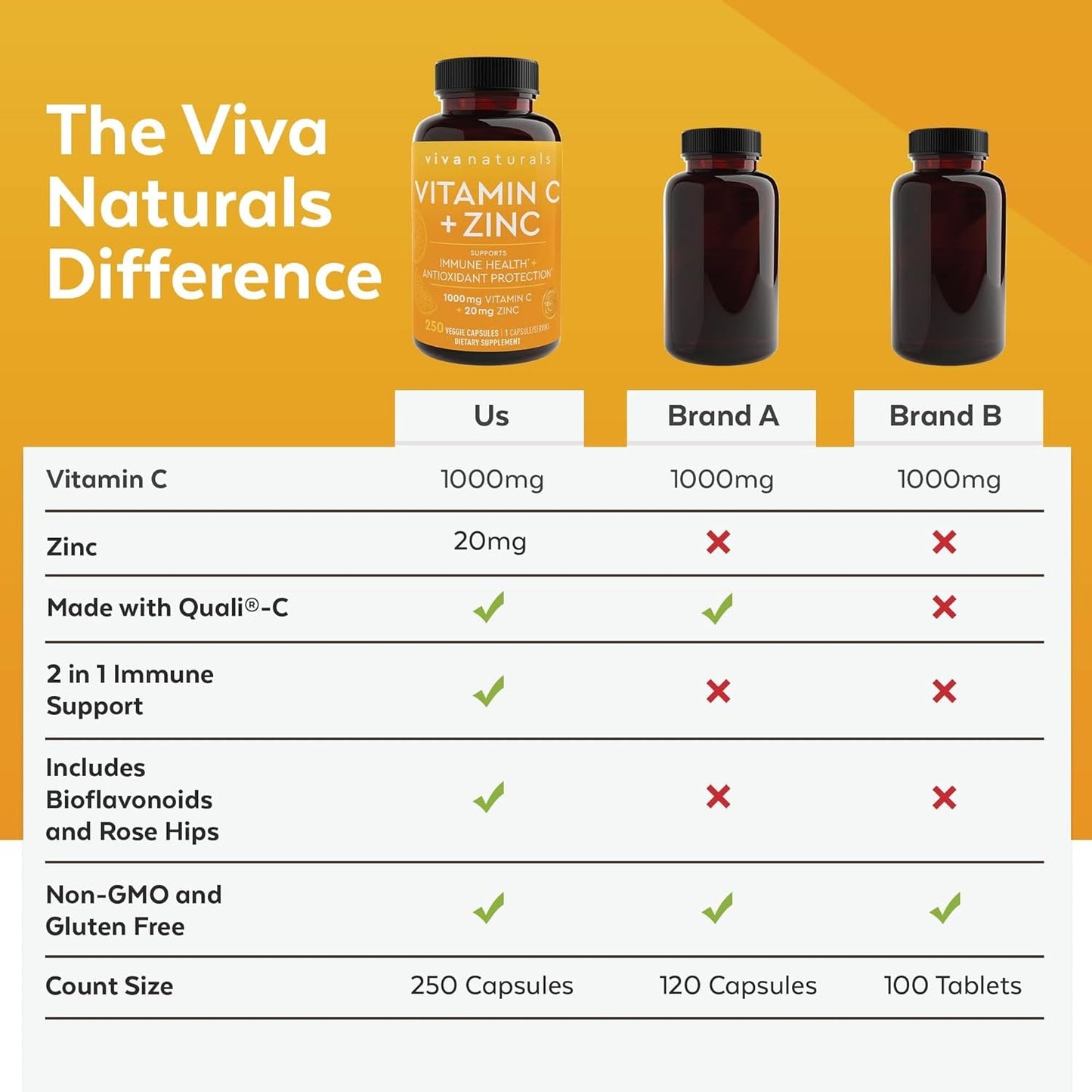 Viva Naturals Vitamin C and Zinc Supplement - Antioxidant Supplements for Immune Support for Adults (250 Capsules)