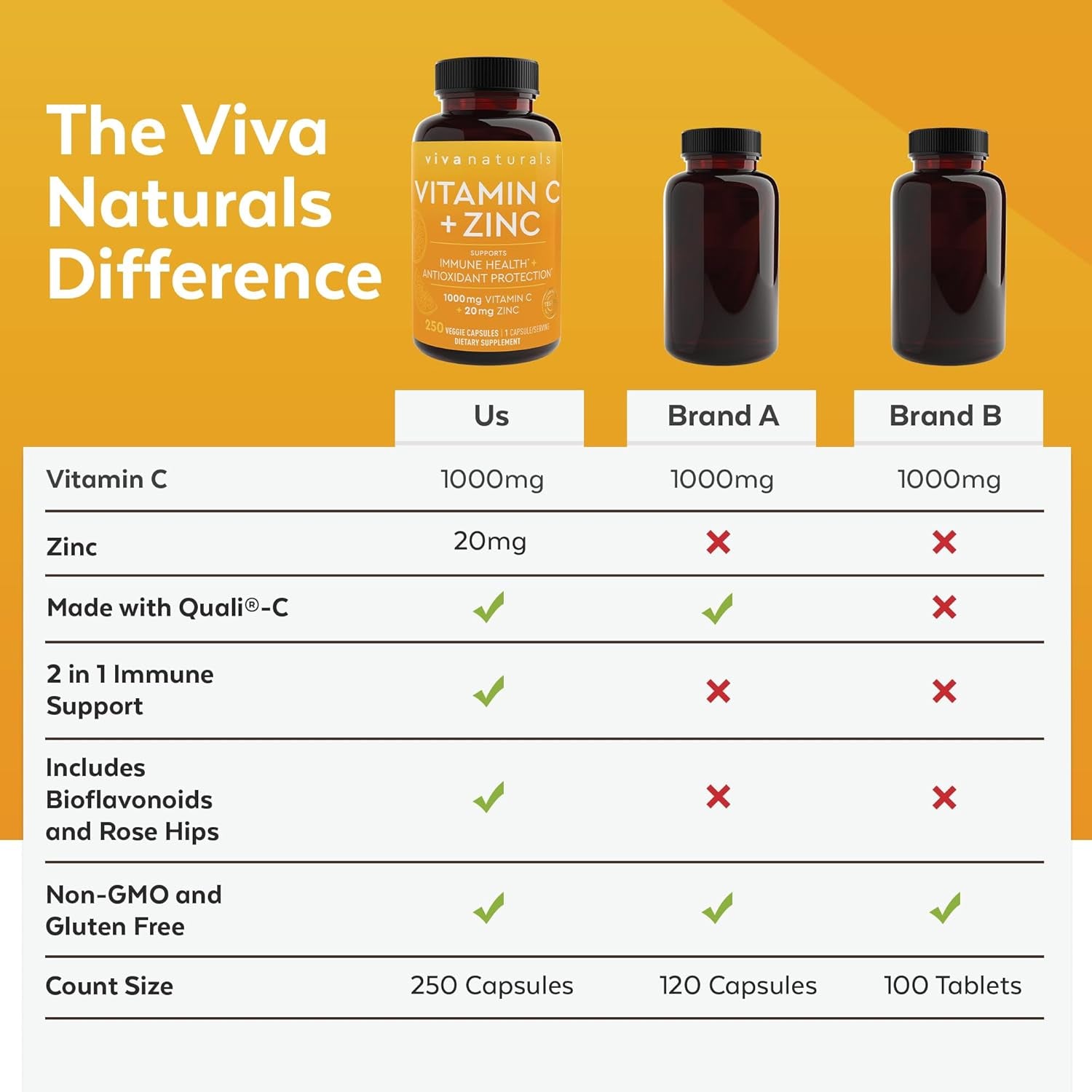 Viva Naturals Vitamin C and Zinc Supplement - Antioxidant Supplements for Immune Support for Adults (250 Capsules)