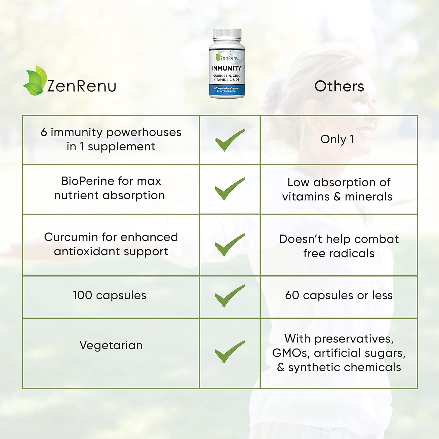 Zenrenu Immunity Quercetin 700 Mg Zinc Vitamin C Vitamin D Immune Support Supplement with Curcumin 50 Day Supply