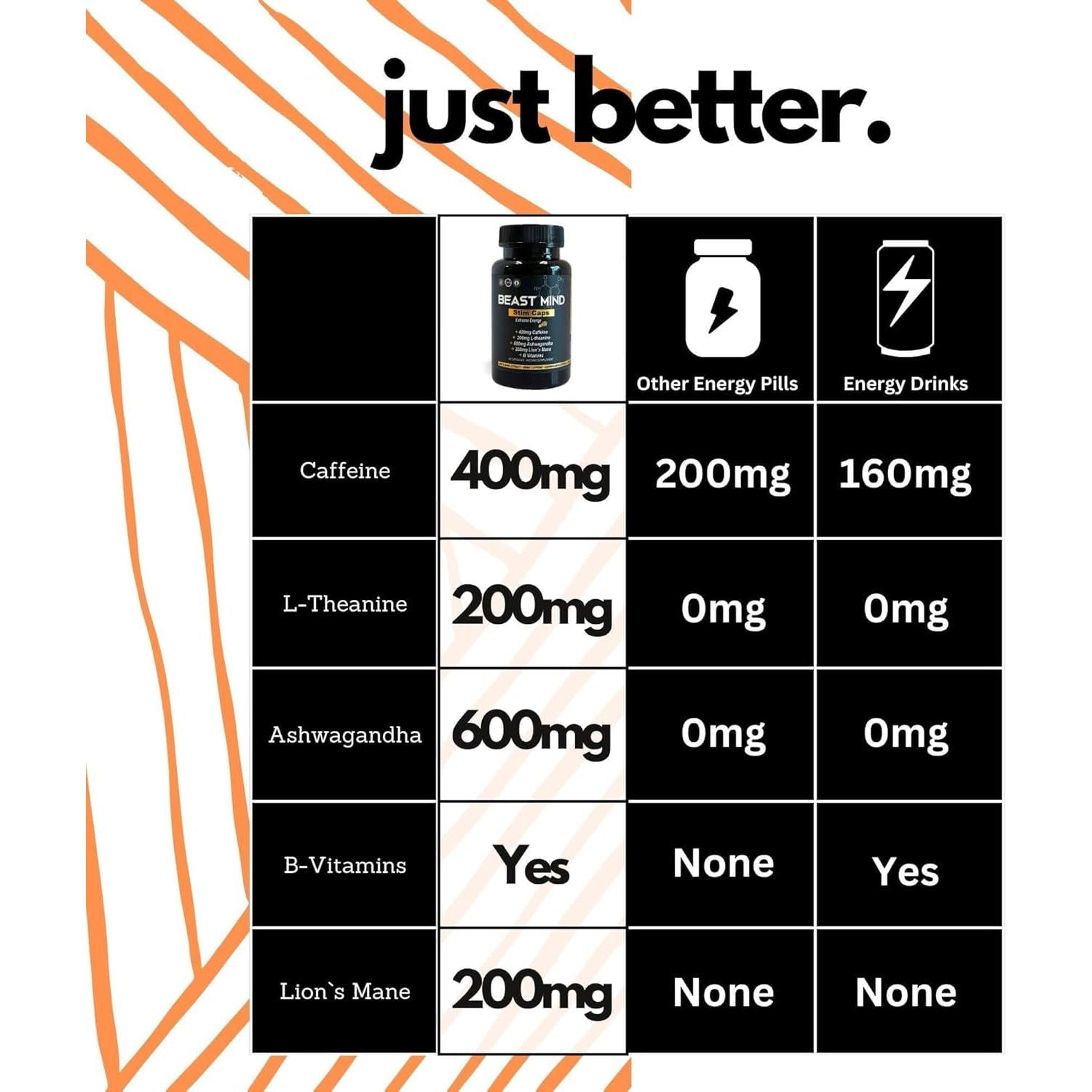 Extreme Energy Pills | 400Mg Caffeine | 600Mg Ashwagandha | 200Mg Lions Mane