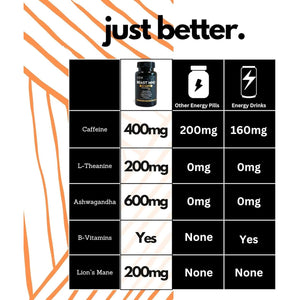 Extreme Energy Pills | 400Mg Caffeine | 600Mg Ashwagandha | 200Mg Lions Mane
