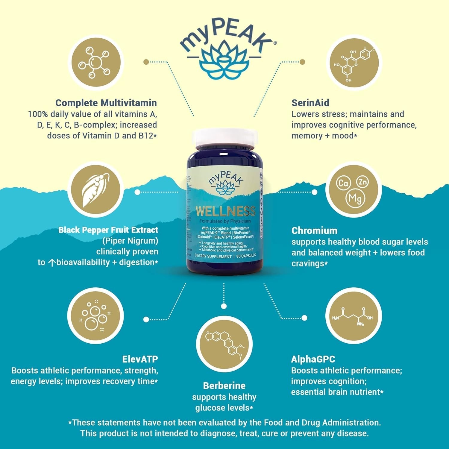 Wellness Award-Winning Vegan Multivitamin - Immunity Booster, All-In-One for Men and Women, 90 Count