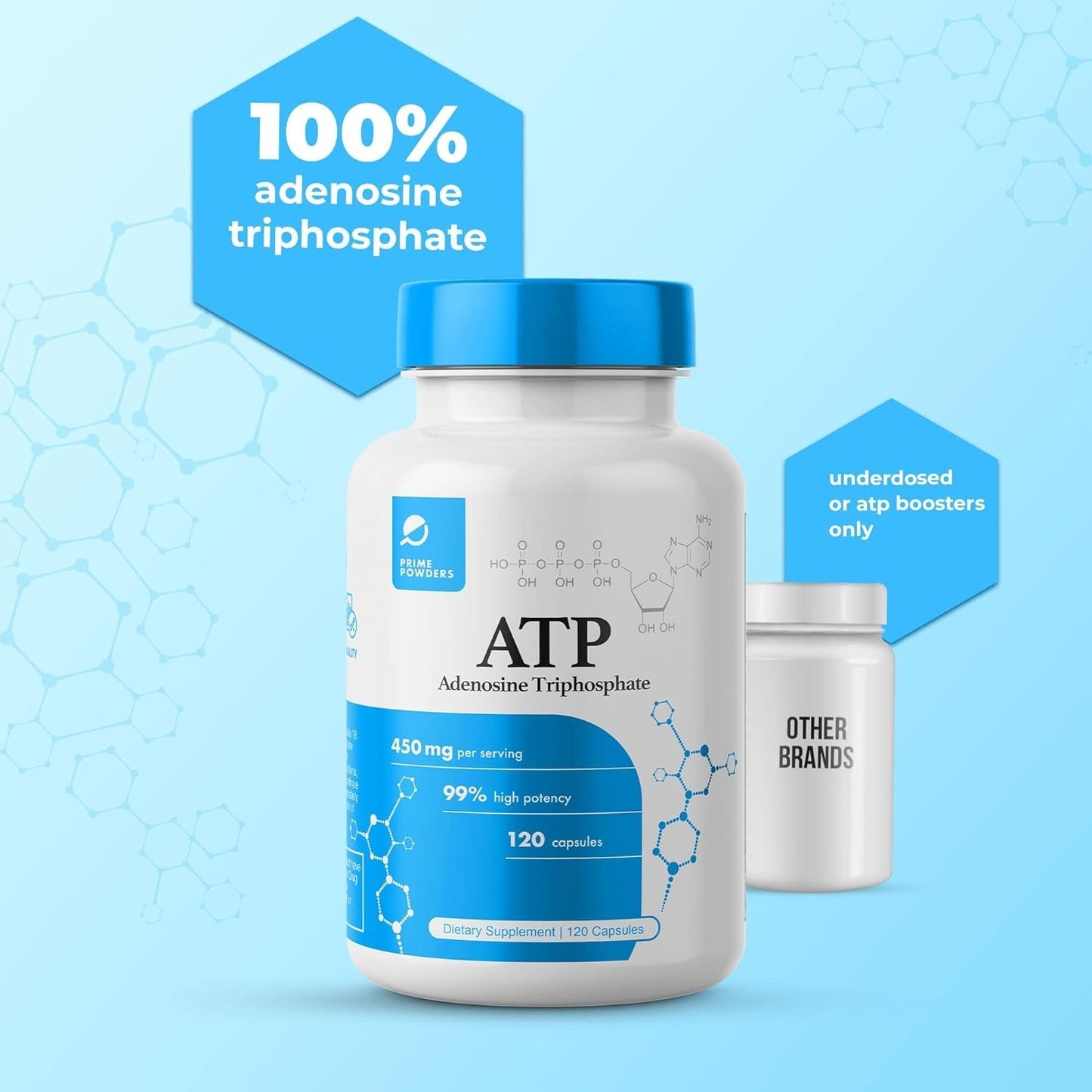 ATP Capsules - 120 Capsules - Adenosine Triphosphate Disodium - 400Mg
