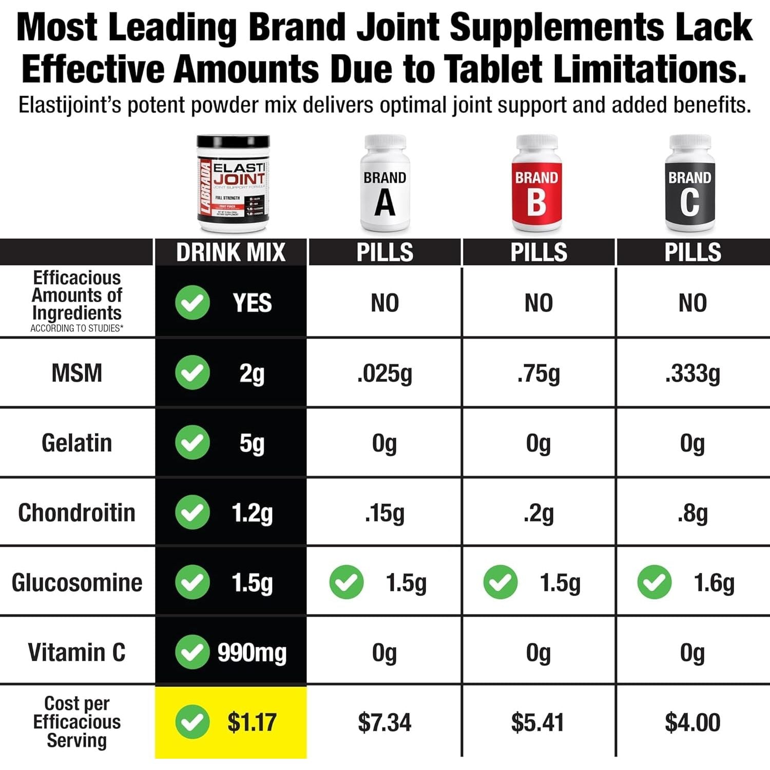 Labrada Nutrition Elastijoint, Orange Flavor,Glucosamine Joint Support Supplement Powder 