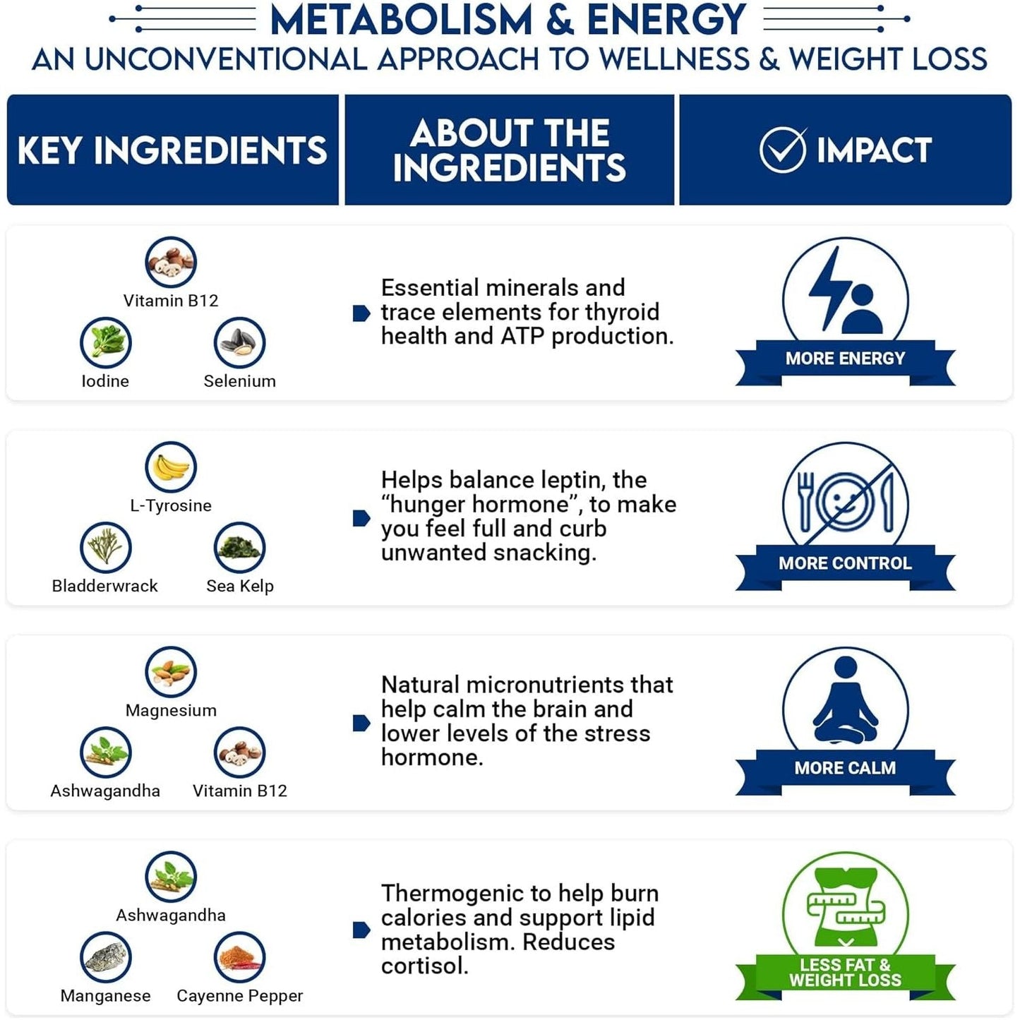 Metabolism & Energy | Natural Appetite Suppressant, Metabolism Booster for Weight Loss, and Wellness Supplement