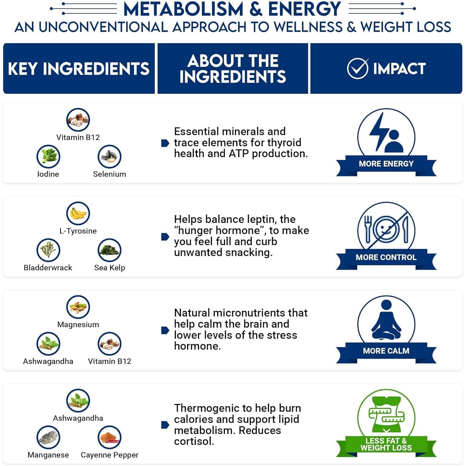 Metabolism & Energy | Natural Appetite Suppressant, Metabolism Booster for Weight Loss, and Wellness Supplement