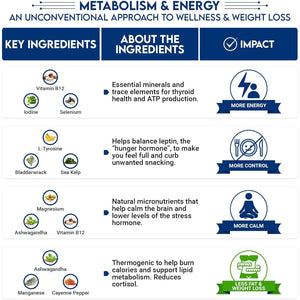 Metabolism & Energy | Natural Appetite Suppressant, Metabolism Booster for Weight Loss, and Wellness Supplement