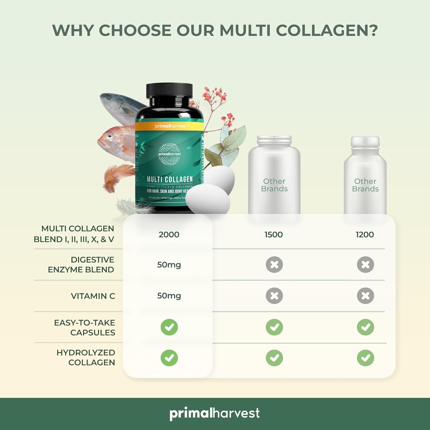 Primal Harvest Multi Collagen Pills for Women and Men (Type I, II, III, V, X) 120 Capsules W/Vitamin C