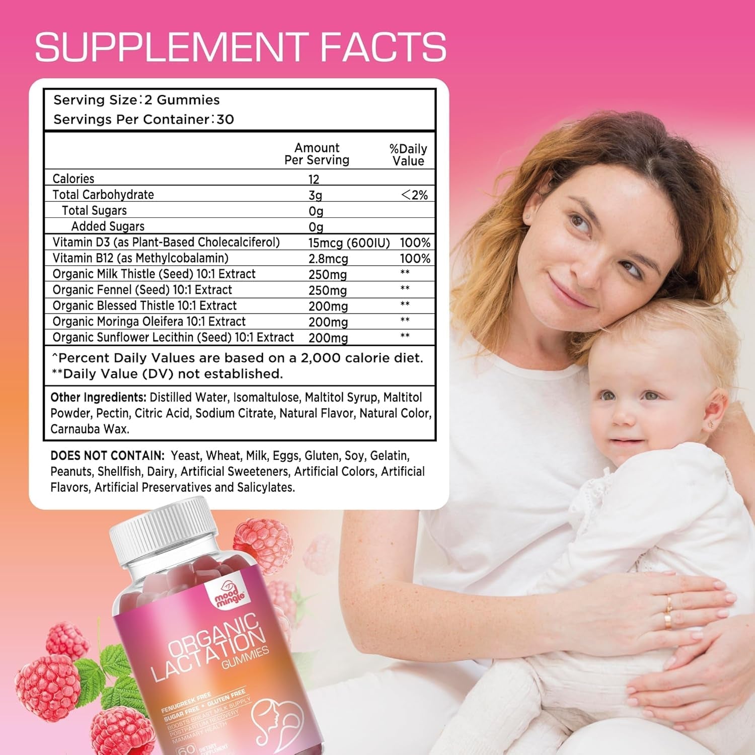 Lactation and Postpartum Support Gummies - Increase Milk Supply Milk Production