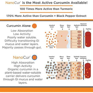 Turmeric Curcumin - Joint Support, Relief, and Energy You’Ll Feel