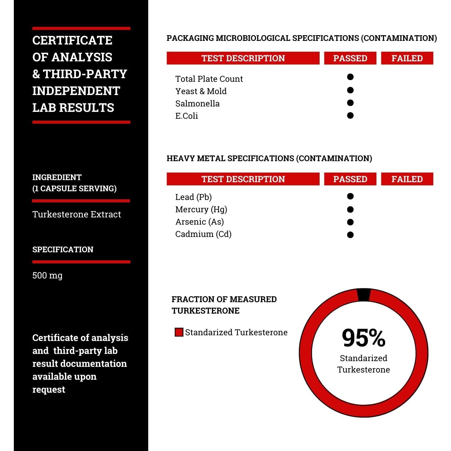 Black Forest Turkesterone Supplement 500Mg Capsule for Strength & Muscle Growth 2 Months Supply