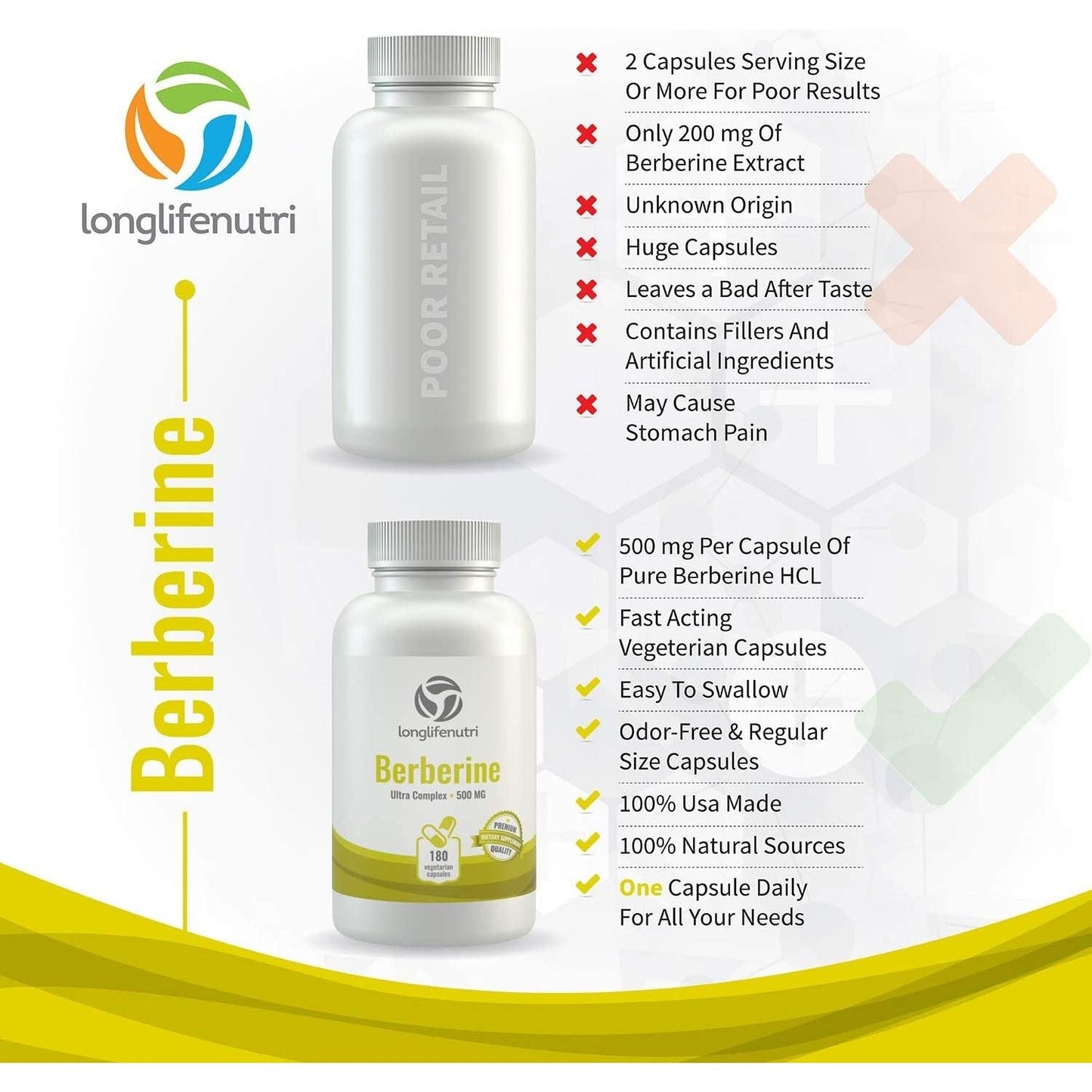 Berberine Supplement 500Mg HCL Extract,180 Capsules, Made in USA