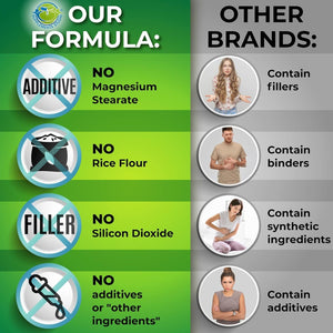 Optimal DIM 200Mg Supplement - Estrogen & Hormone Balance Support 60 Capsules