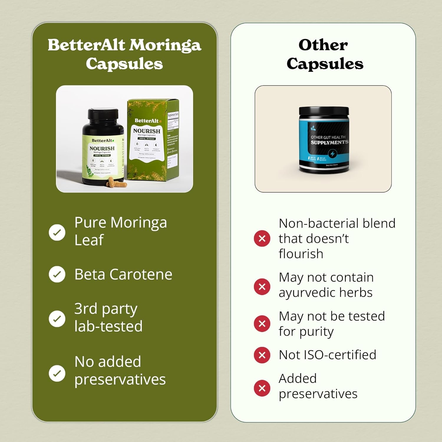 Moringa Capsules 18000Mg with 20:1 Extract | Rich in Calcium