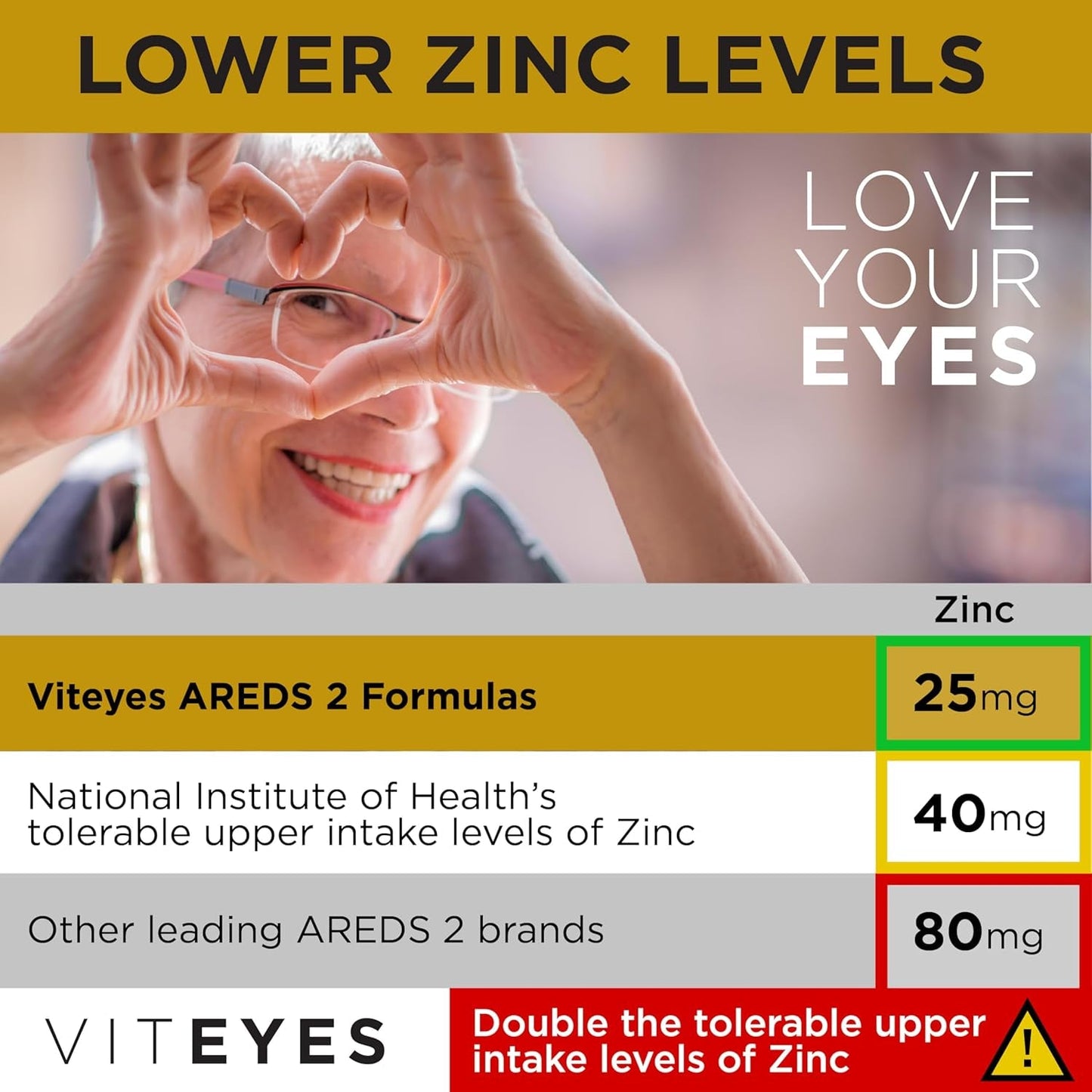 Viteyes AREDS 2 Classic Macular Health Formula Softgels, Eye Health Vitamin to Support Macular Health 180 Softgels
