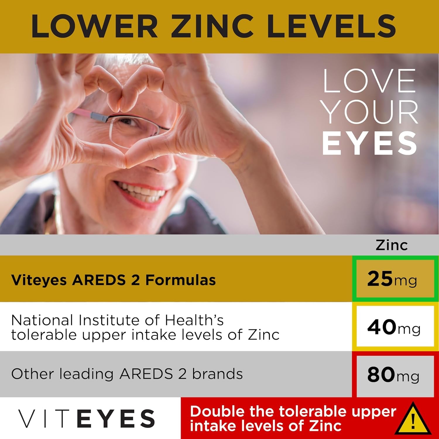Viteyes AREDS 2 Classic Macular Health Formula Softgels, Eye Health Vitamin to Support Macular Health 180 Softgels