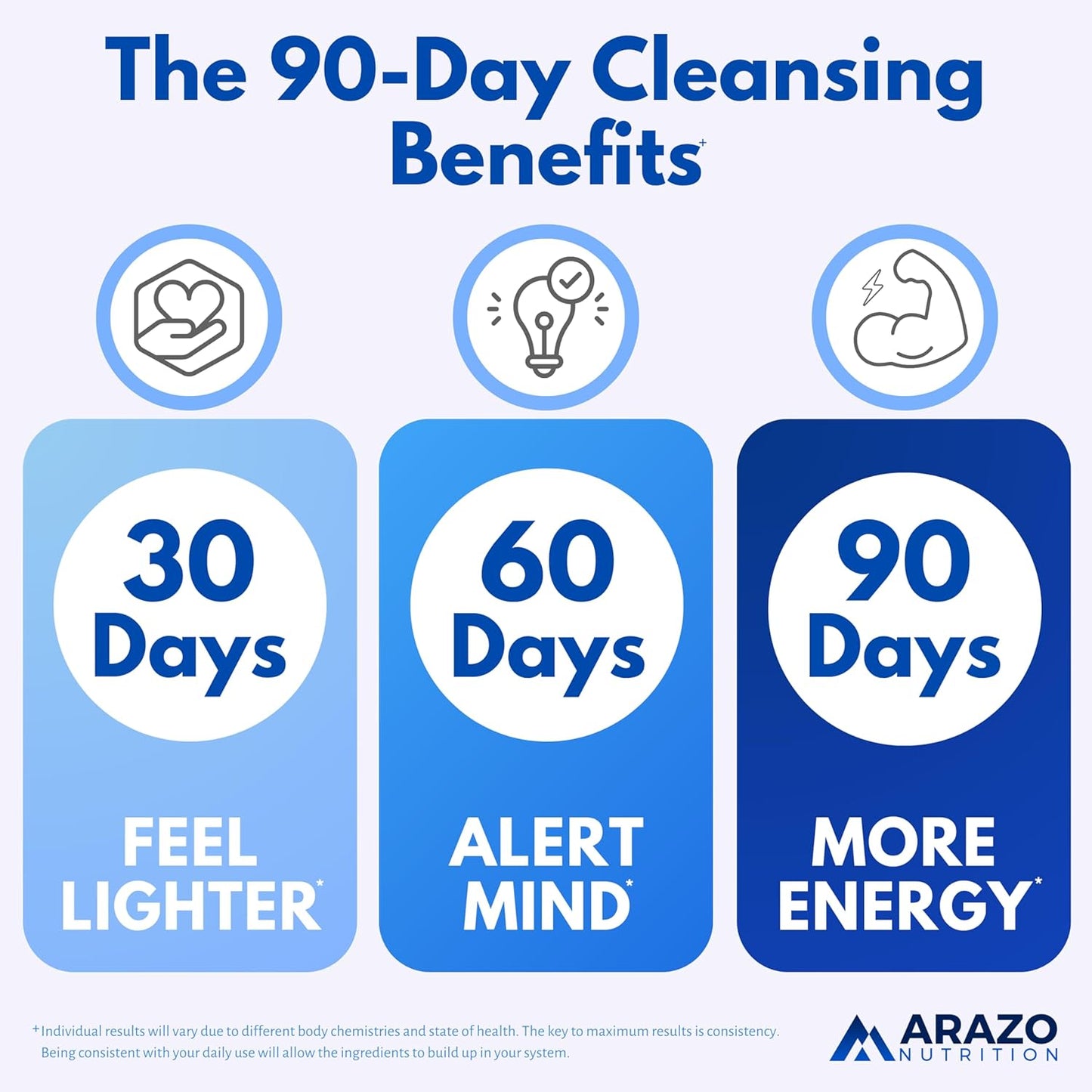 Arazo Nutrition Liver Cleanse Detox & Repair Formula