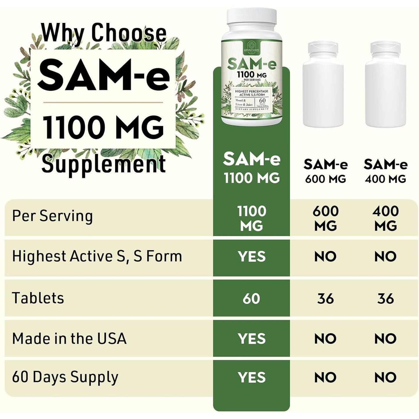 1100Mg Sam-E (S-Adenosyl-L-Methionine), SAM E Supplement for Mood, Joint & Liver 60 Tablets