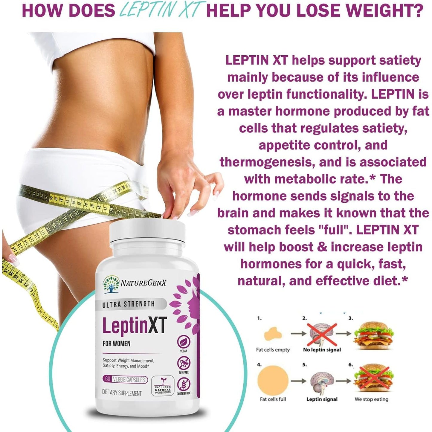 Leptinxt - Leptin Supplements for Weight Loss for Women, Healthy Fat Burner Pills, 60 Ct