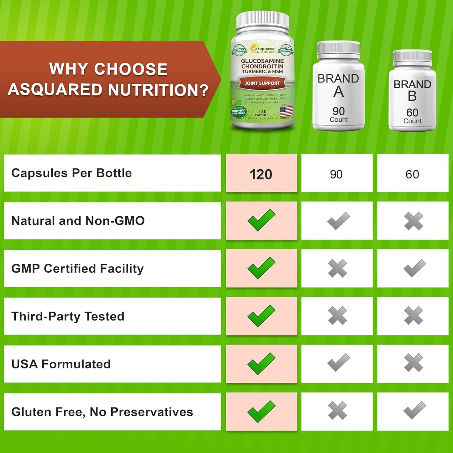 Asquared Nutrition Glucosamine Chondroitin Turmeric MSM Boswellia - 120 Capsules 