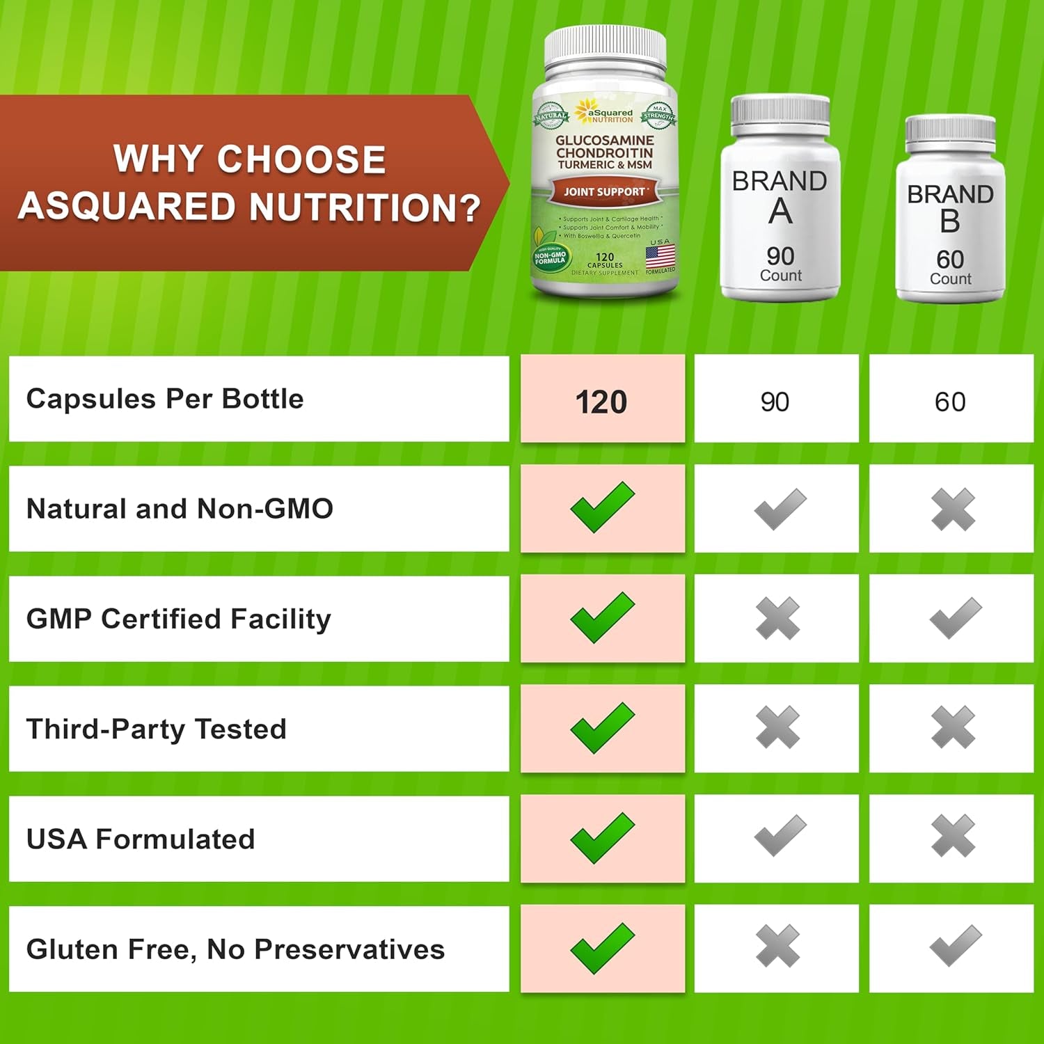 Asquared Nutrition Glucosamine Chondroitin Turmeric MSM Boswellia - 120 Capsules 