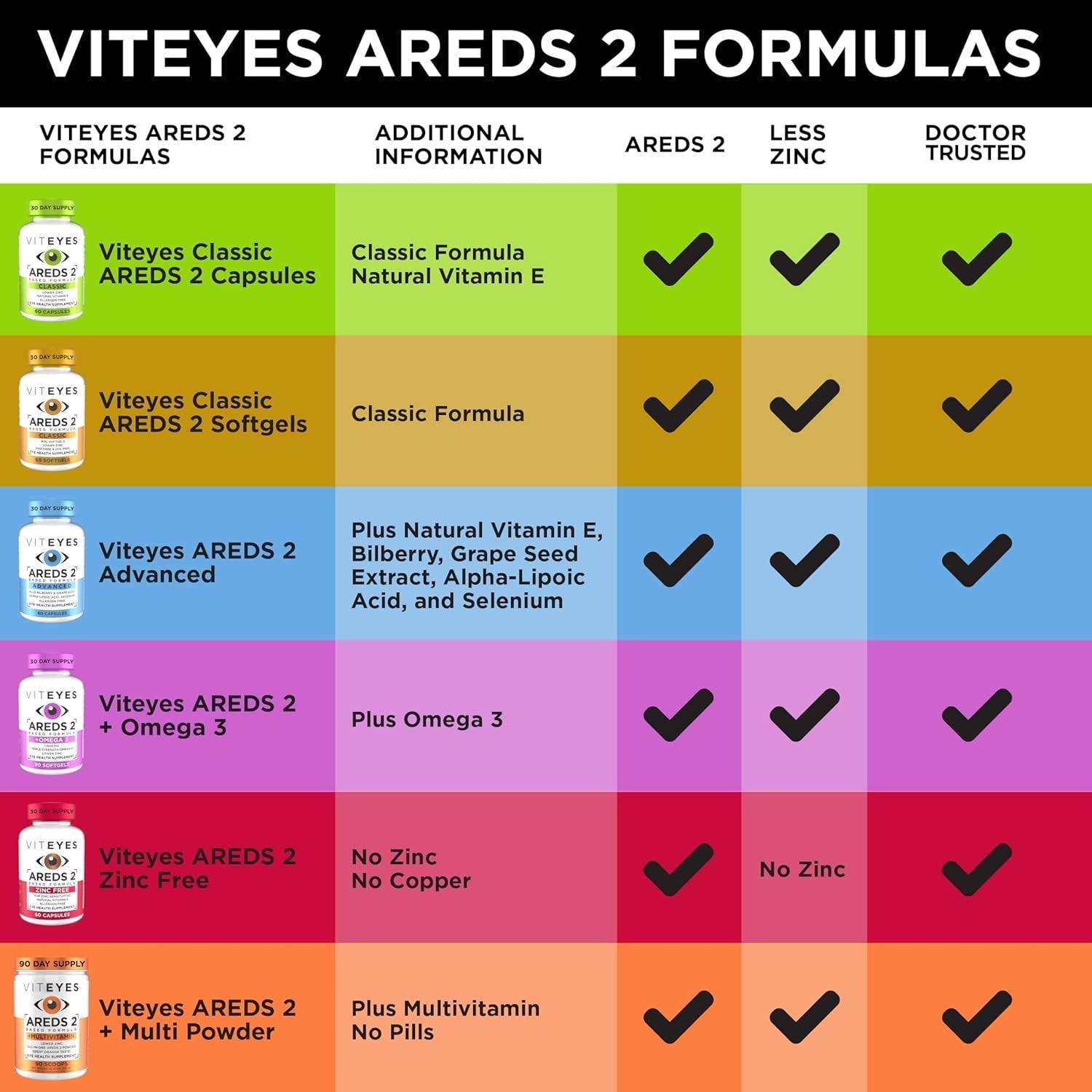 Viteyes AREDS 2 Classic Macular Health Formula Softgels, Eye Health Vitamin to Support Macular Health 180 Softgels