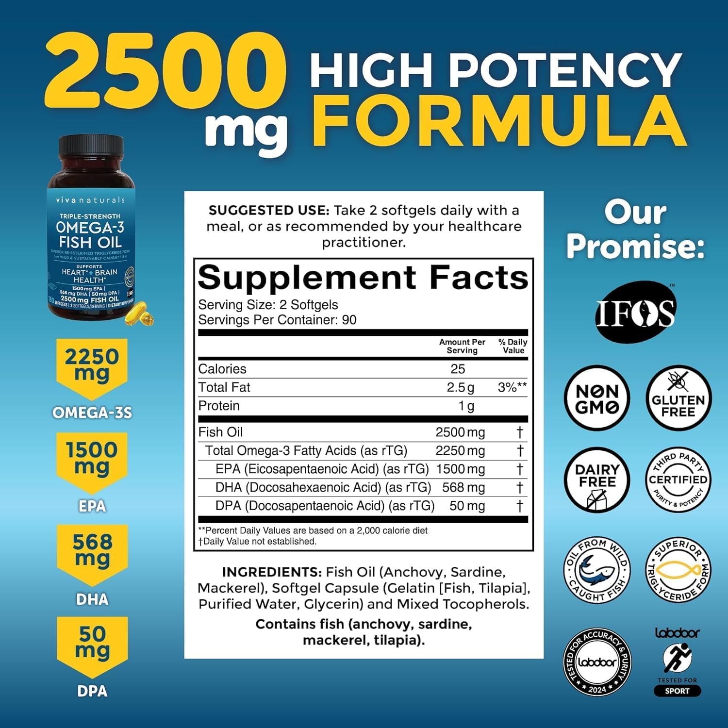 Omega 3 Fish Oil Supplement for Women and Men - 2500 Mg - 180 Softgels