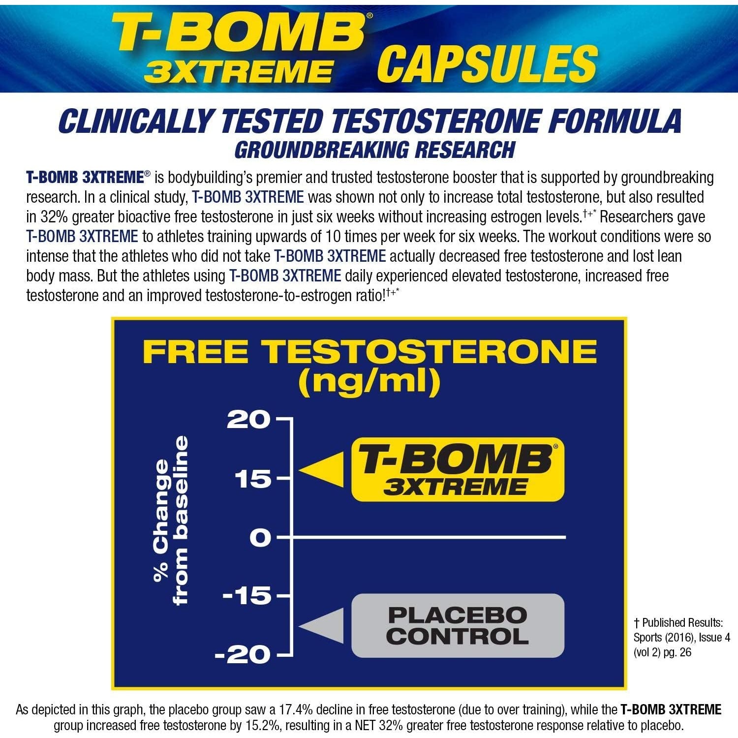 MHP T-Bomb 3Xtreme Testosterone Booster for Men, Increase Libido, 168 Count