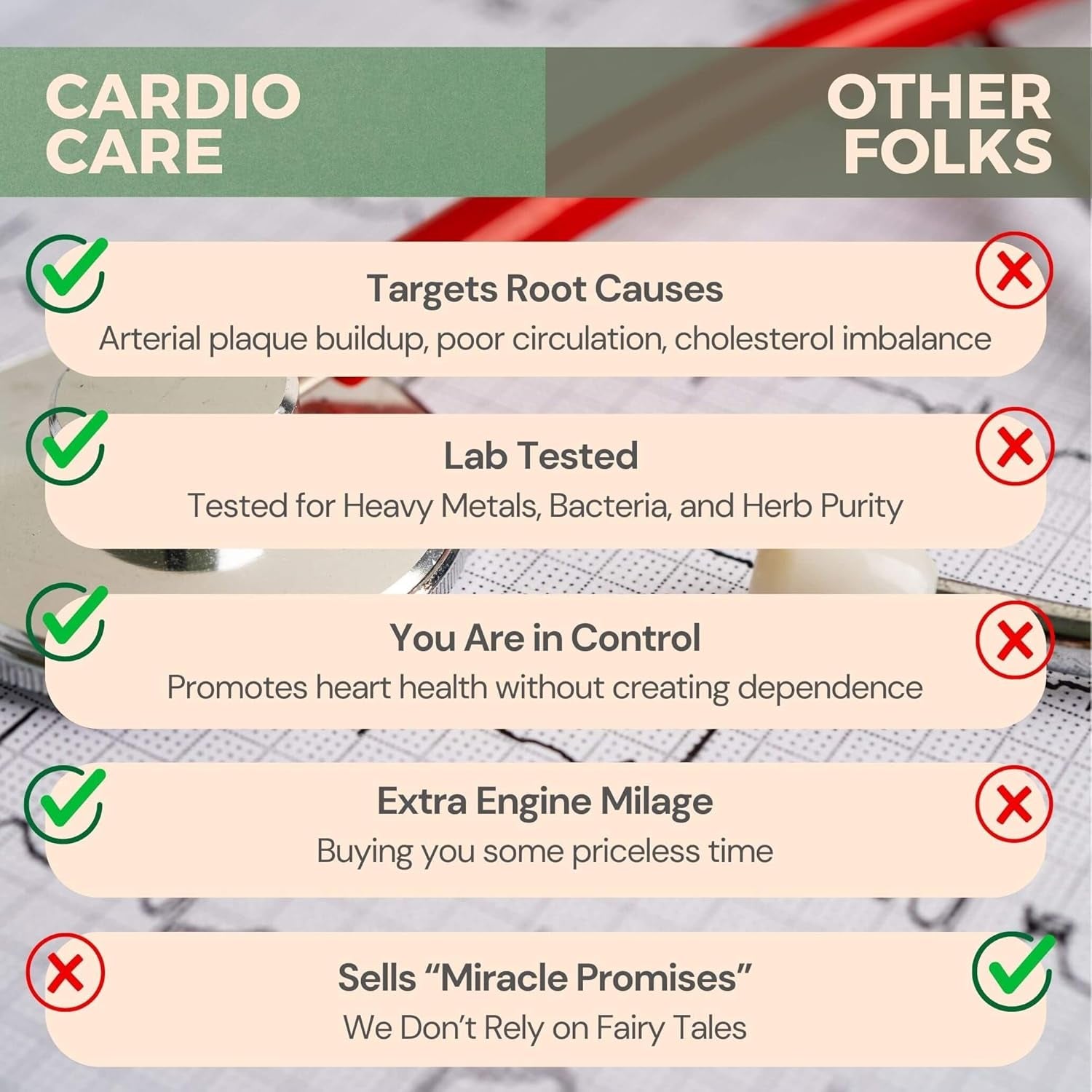 Artery Plaque Removal Formula to Support Blood Pressure, Healthy Cholesterol, and Heart Rhythm | 90 Capsules | by Sana Herbal