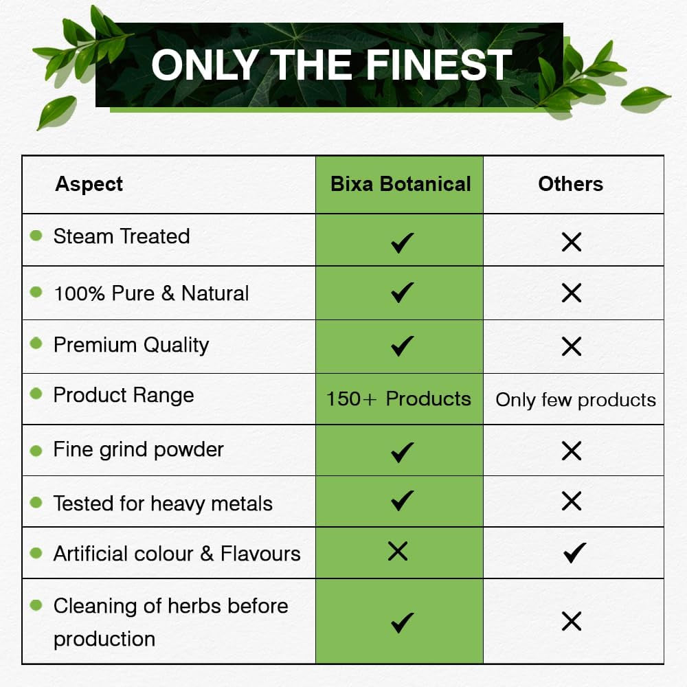 Bixa BOTANICAL Pellitory Root Powder 7 Oz | Gluten Free, Non-Gmo, Steam Treated, Vegan, 100% Pure.