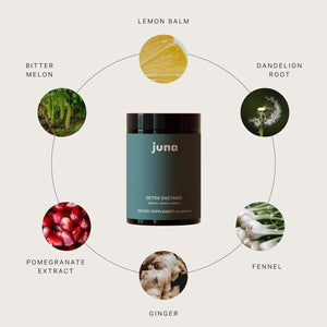 Juna Detox Digestive Enzymes & Probiotic - Fast-Acting Relief for Bloat, Gas, Indigestion & Discomfort