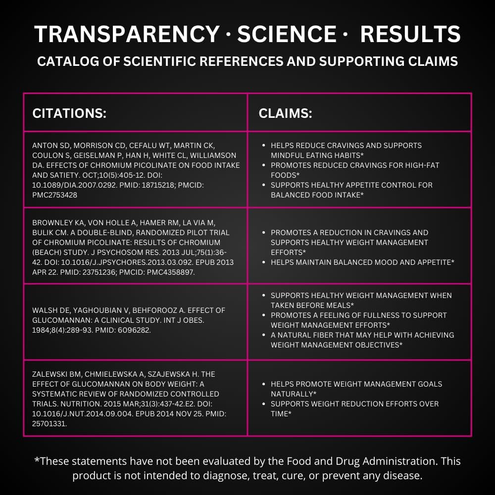 UNALTERED Appetite Suppressant for Women - Helps Manage Cravings, Promotes Fullness, & Supports Weight Loss - 120 Capsules