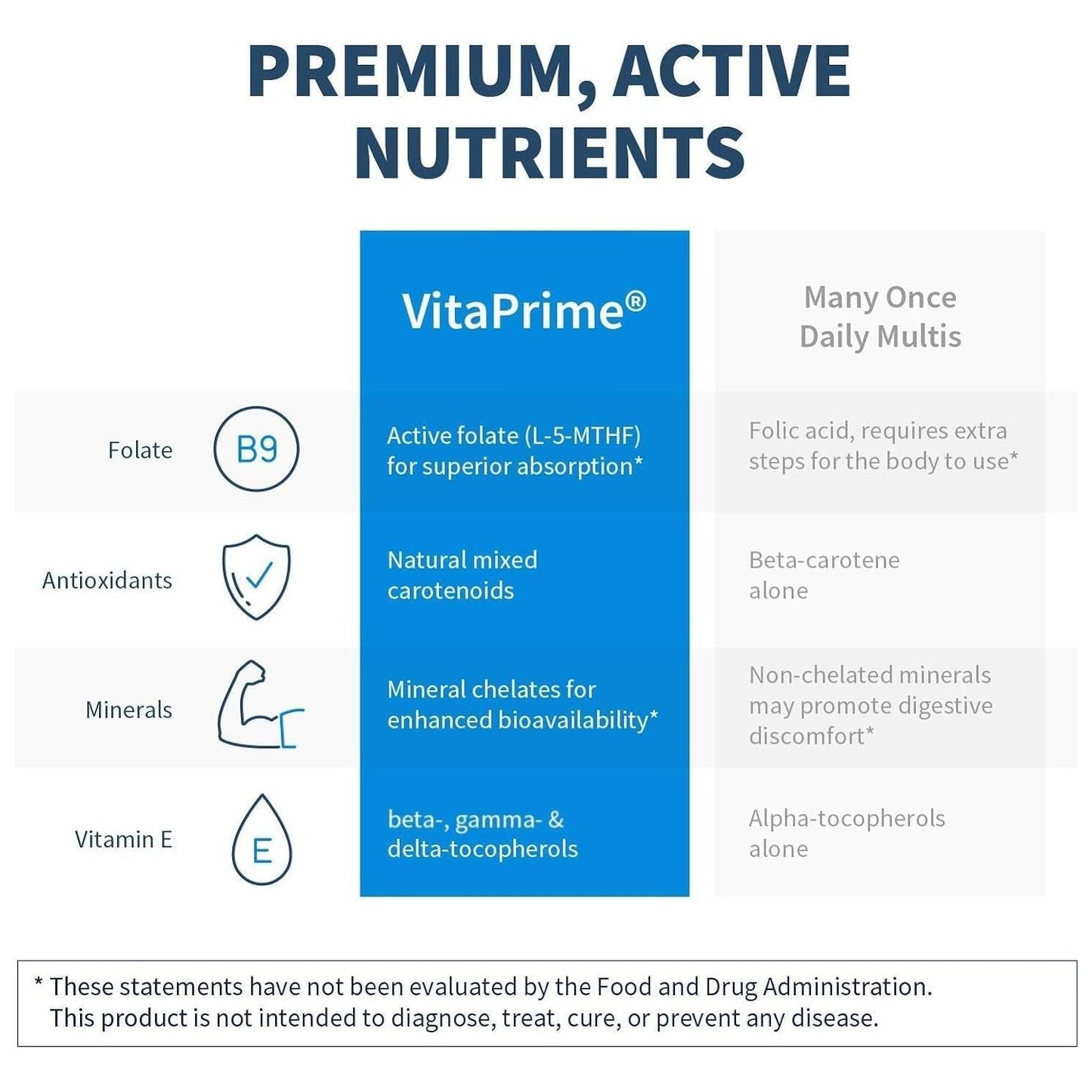 Klaire Labs Vitaprime - Twice Daily Iron-Free Multivitamin & Mineral with Methyl Folate (60 Capsules)