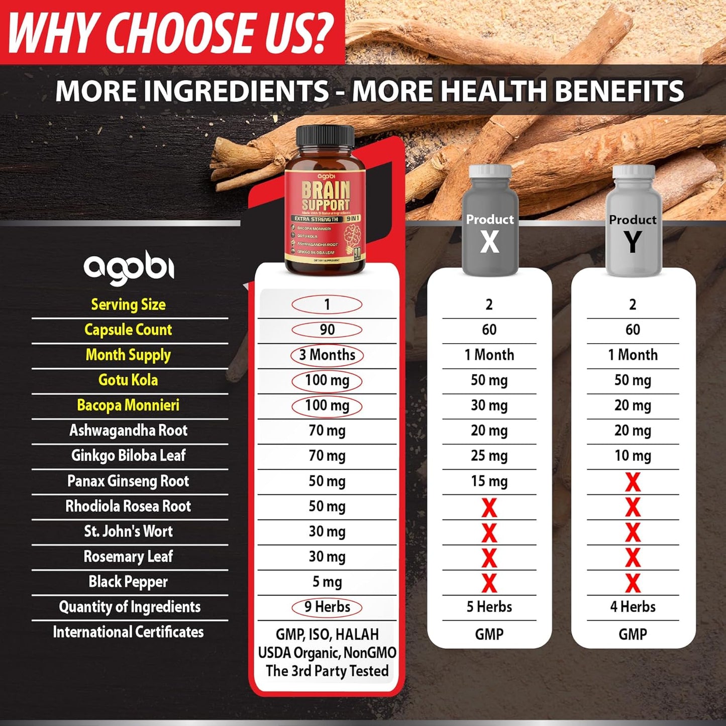 9In1 Brain Support Supplement - Concentrated Ashwagandha Root, Gotu Kola Powder, Bacopa Monnieri Powder and More - 90 Capsules