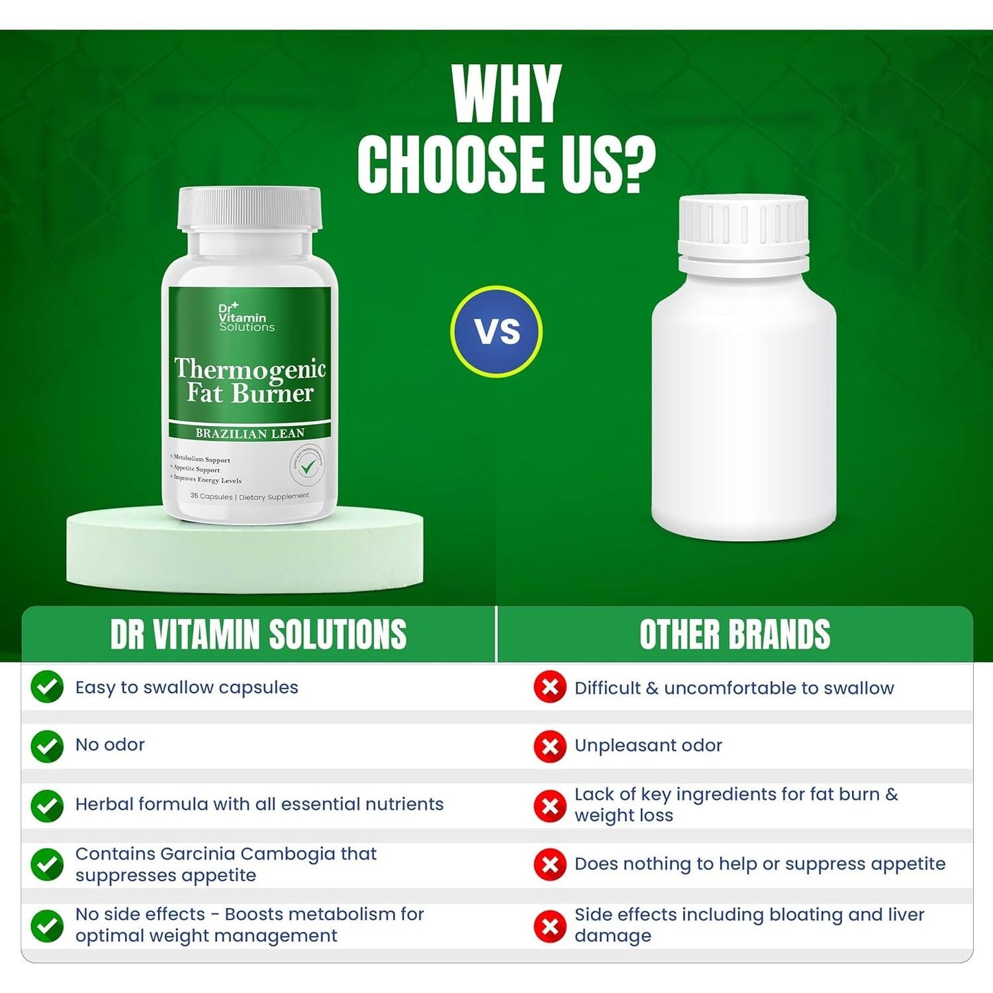 Thermogenic Fat Burner – Natural Appetite Control & Metabolic Booster (35 Capsules)