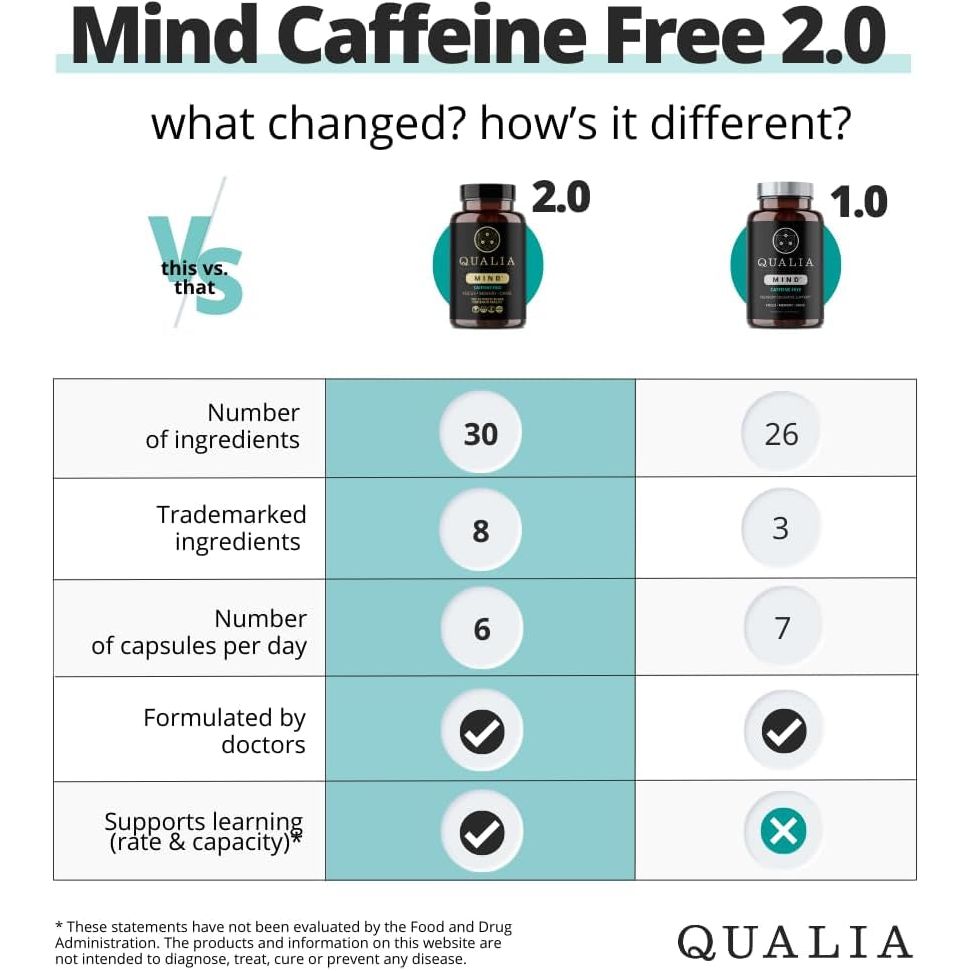 QUALIA MIND (Caffeine Free) | the Ultimate Blend for Brain Health | Maintain Drive & Productivity