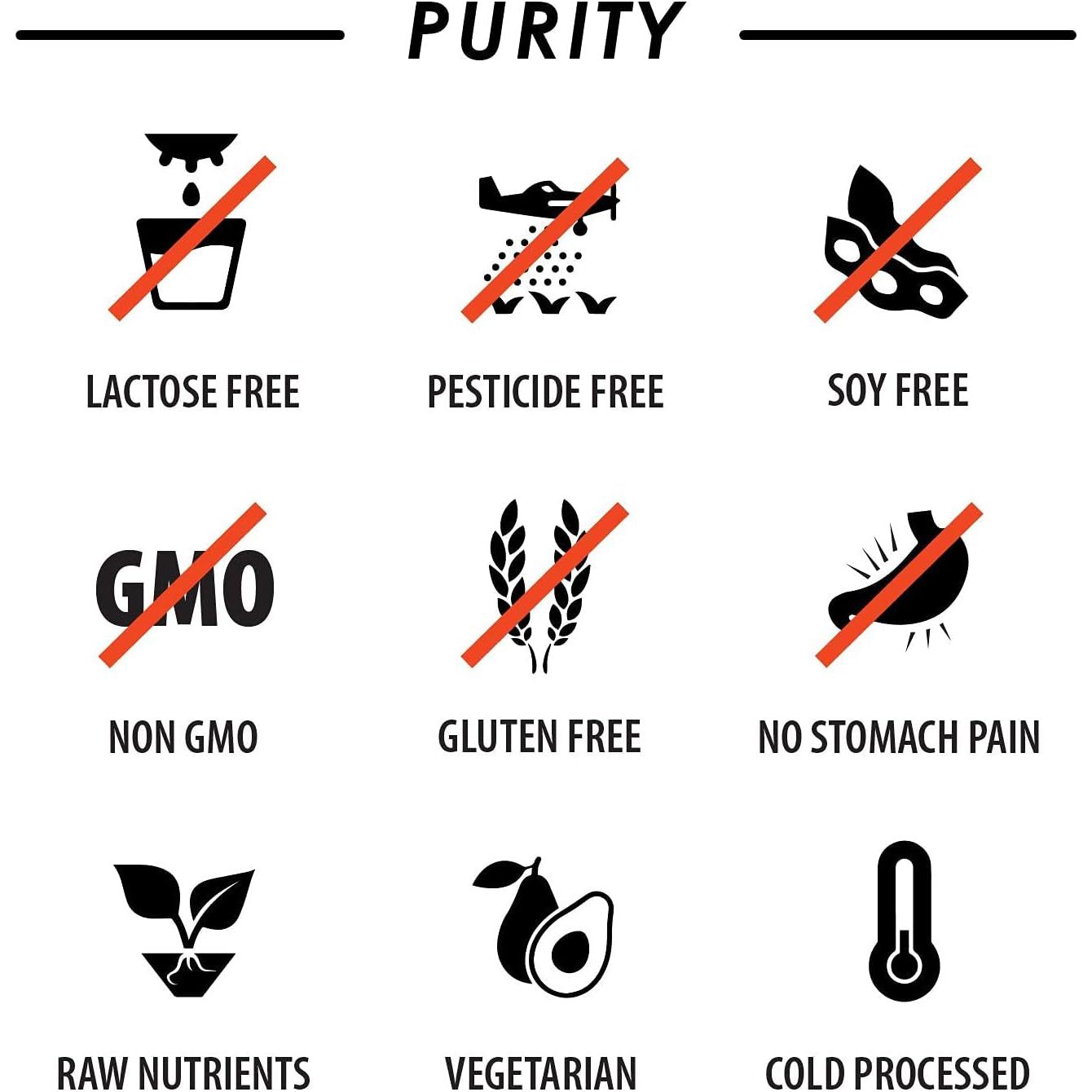 Multivitamin Powder - Keto Drink Mix for Men Women BCAA Amino Acids Won’T Upset Your Stomach