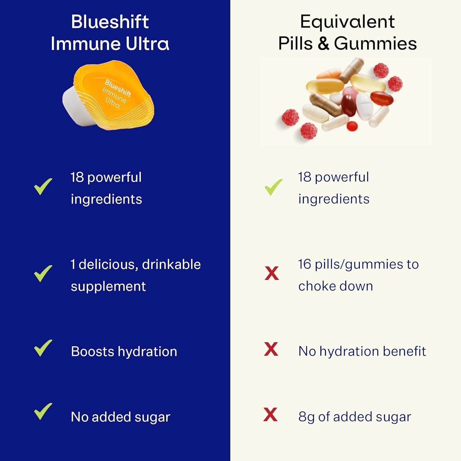 Blueshift Immune Ultra - 5-In-1 Immune Support Powder Drink Mix (14 Pack)