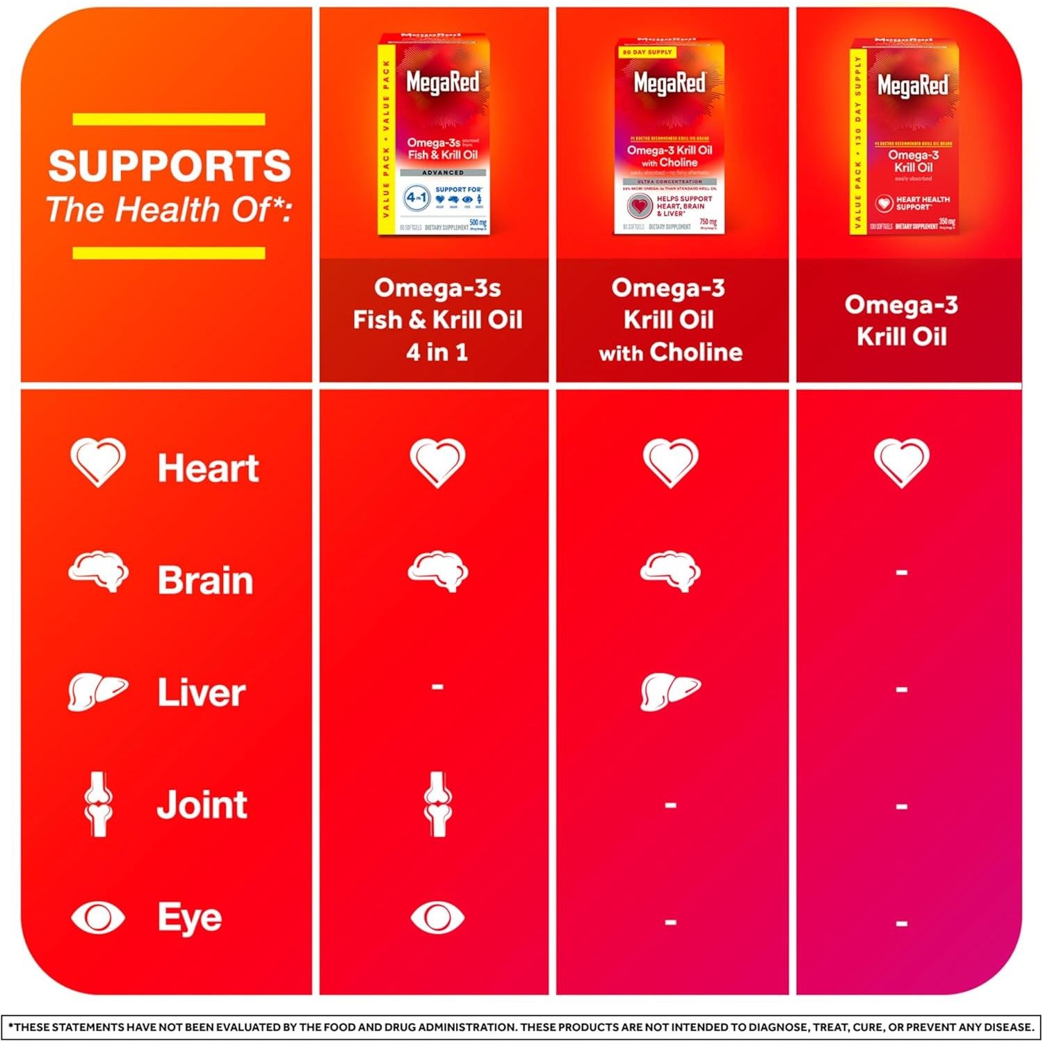 Megared - Omega-3 Krill Oil 350Mg Softgels (130 Count)
