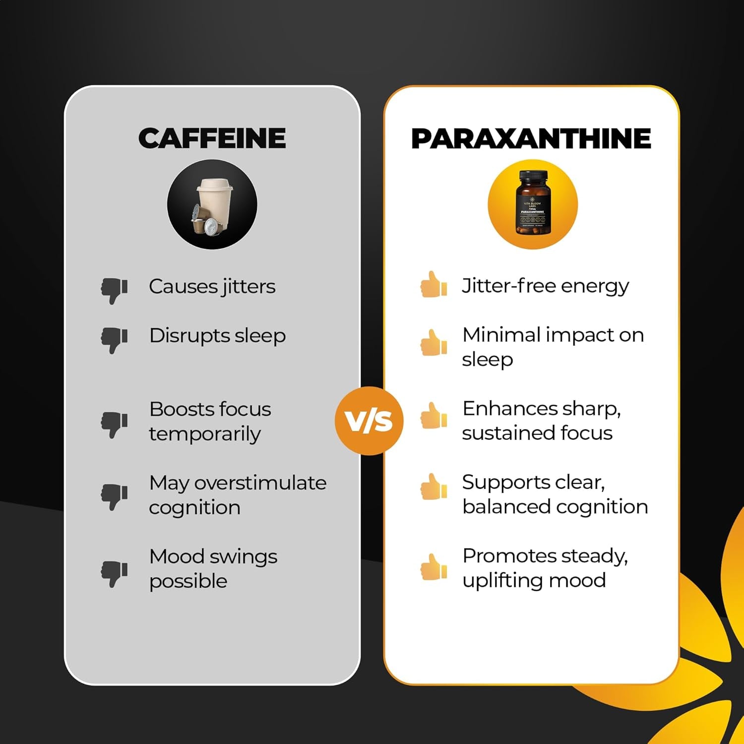 Enfinity Paraxanthine Capsules, Clean Energy & Focus, Caffeine Alternative | 200 Mg 30 Capsules